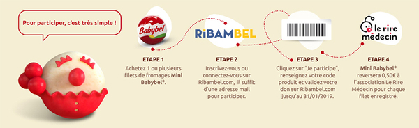 etapes babybel