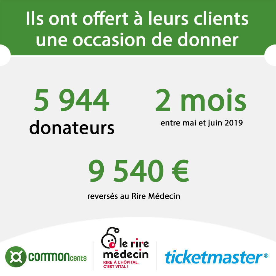 infographie commoncents