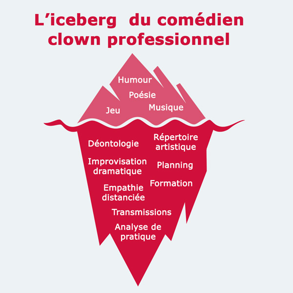 iceberg clown