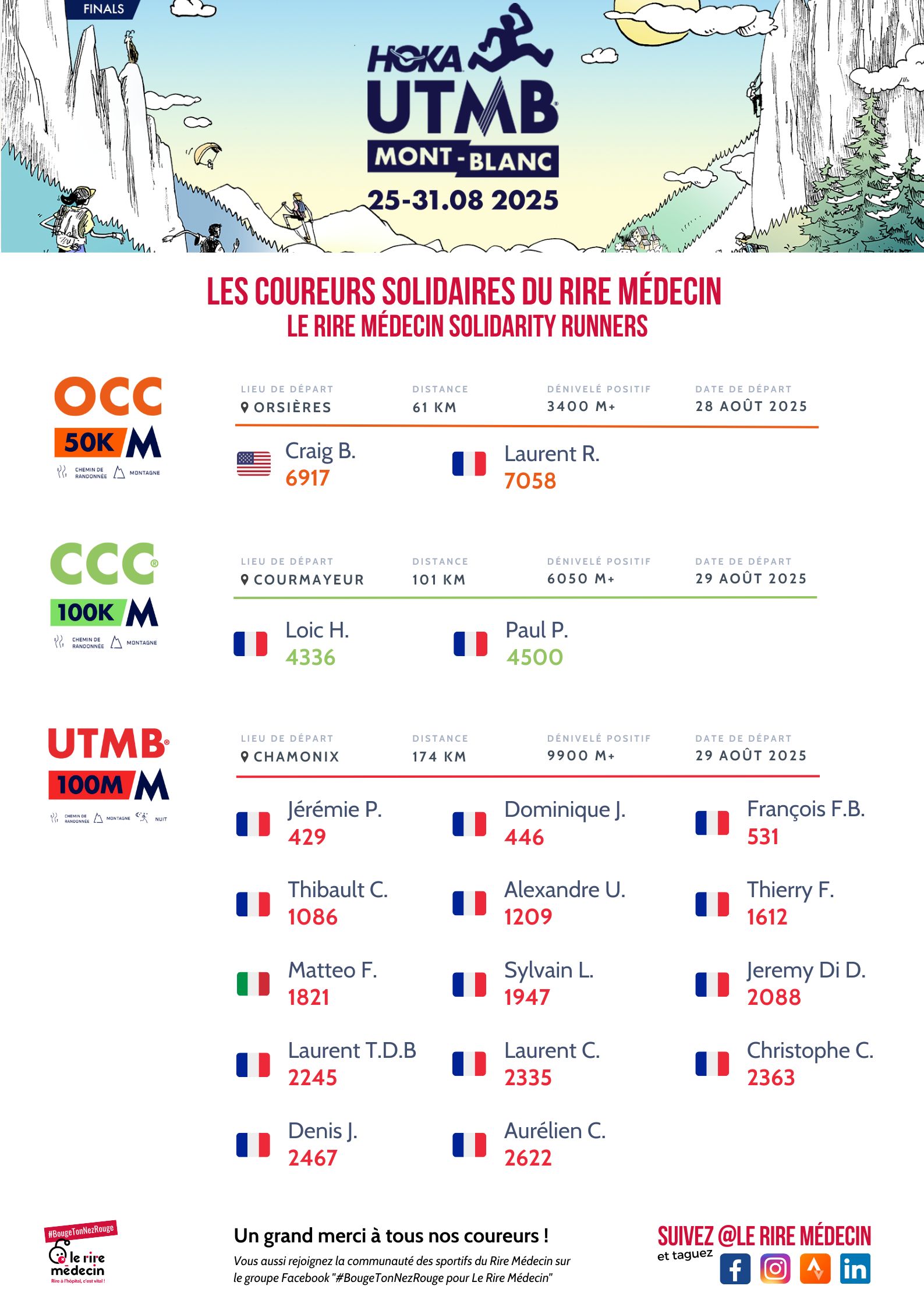 affiche coureurs utmb 2025