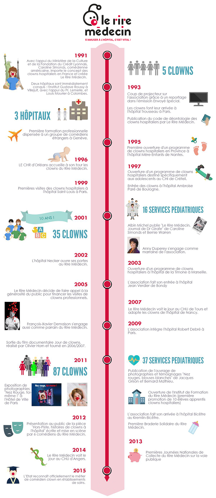 Téléchargement gratuit Images 25 Ans D Amour Et D Humour Le Rire Medecin actualisé salutations
