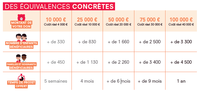 equivalences partenariat rire médecin